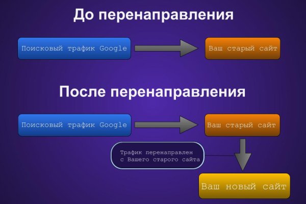 Как зайти на кракен с компа