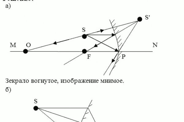 Ссылка на кракен 2krnmarket