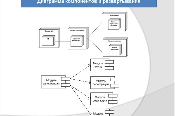 Kraken at сайт